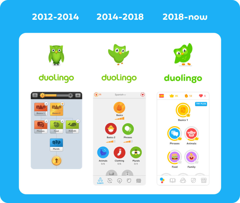 Duolingo® The free, fun, and effective way to learn a language!
